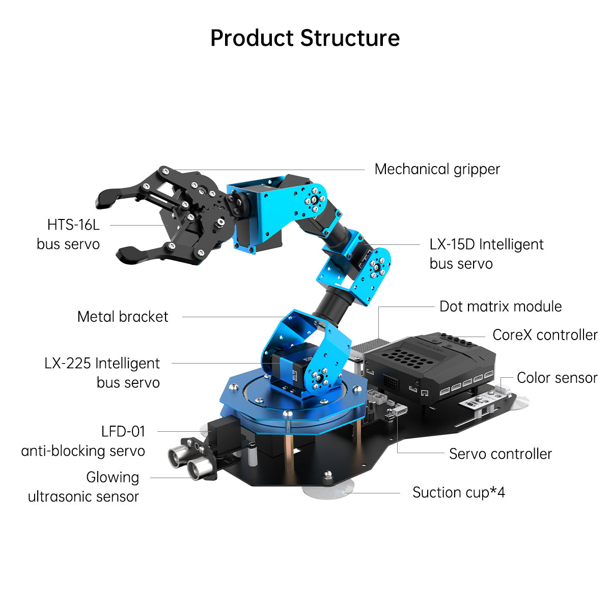 xArm 2.0: Hiwonder New Intelligent Robotic Arm Support Scratch & Python Assemble Programmable Robotic Kit xArm 2.0: Hiwonder New Intelligent Robotic Arm Support Scratch & Python Assemble Programmable Robotic Kit